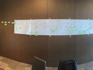 Design Thinking